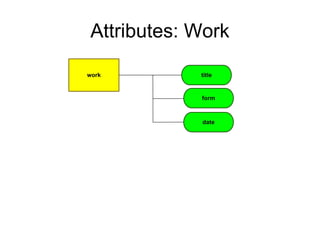 Attributes: Work
 