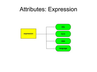 Attributes: Expression
 