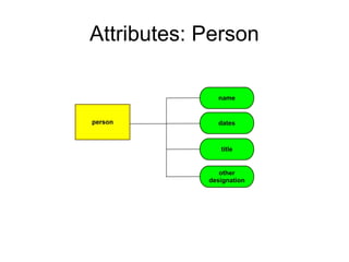 Attributes: Person
 