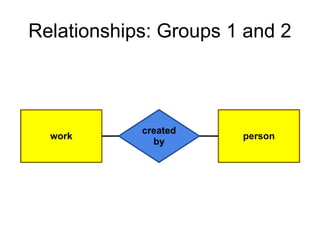 Relationships: Groups 1 and 2
 