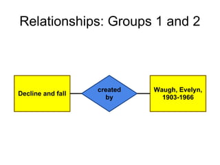 Relationships: Groups 1 and 2
 
