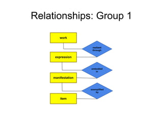 Relationships: Group 1
 