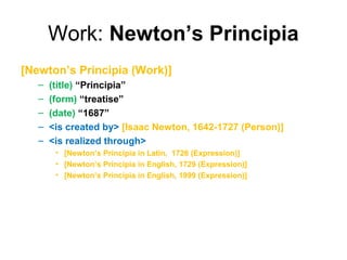 Work: Newton’s Principia
[Newton’s Principia (Work)]
   –   (title) “Principia”
   –   (form) “treatise”
   –   (date) “1687”
   –   <is created by> [Isaac Newton, 1642-1727 (Person)]
   –   <is realized through>
        • [Newton’s Principia in Latin, 1726 (Expression)]
        • [Newton’s Principia in English, 1729 (Expression)]
        • [Newton’s Principia in English, 1999 (Expression)]
 