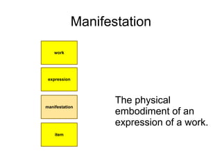 Manifestation




       The physical
       embodiment of an
       expression of a work.
 