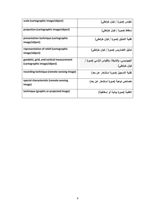 4
scale (cartographic image/object) )‫ائطي‬‫ر‬‫خ‬ ‫كيان‬ / ‫ة‬‫(صور‬ ‫مقياس‬
projection (cartographic image/object) )‫ائطي‬‫ر‬‫خ‬ ‫كيان‬ / ‫ة‬‫(صور‬ ‫إسقاط‬
presentation technique (cartographic
image/object)
)‫ائطي‬‫ر‬‫خ‬ ‫كيان‬ / ‫ة‬‫(صور‬ ‫التمثيل‬ ‫تقنية‬
representation of relief (cartographic
image/object)
)‫ائطي‬‫ر‬‫خ‬ ‫كيان‬ / ‫ة‬‫(صور‬ ‫التضاريس‬ ‫تمثيل‬
geodetic, grid, and vertical measurement
(cartographic image/object)
،‫الشبكة‬‫و‬ ،‫الجيوديسي‬‫و‬‫ال‬‫قياس‬‫أسي‬‫ر‬‫ال‬/ ‫ة‬‫(صور‬
)‫ائطي‬‫ر‬‫خ‬ ‫كيان‬
recording technique (remote sensing image) )‫بعد‬ ‫عن‬ ‫استشعار‬ ‫ة‬‫(صور‬ ‫التسجيل‬ ‫تقنية‬
special characteristic (remote sensing
image)
)‫بعد‬ ‫عن‬ ‫استشعار‬ ‫ة‬‫(صور‬ ‫نوعية‬ ‫خصائص‬
technique (graphic or projected image) )‫إسقاطية‬ ‫أو‬ ‫بيانية‬ ‫ة‬‫(صور‬ ‫التقنية‬
 