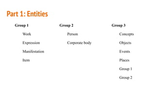 Part 1: Entities
Group 1
Work
Expression
Manifestation
Item
Group 3
Concepts
Objects
Events
Places
Group 1
Group 2
Group 2...