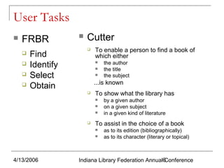 User Tasks


FRBR





Find
Identify
Select
Obtain



Cutter


To enable a person to find a book of
which either




...is known


To show what the library has






by a given author
on a given subject
in a given kind of literature

To assist in the choice of a book



4/13/2006

the author
the title
the subject

as to its edition (bibliographically)
as to its character (literary or topical)

Indiana Library Federation Annual6
Conference

 