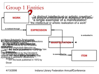 Group 1 Entities
WORK

“a distinct intellectual an expression of a work”
“the physical embodiment of or artistic creation”
“a single exemplar of a manifestation”

“the intellectual or artistic realization of a work”
is realized through

EXPRESSION
is embodied in

w1 Franz Schubert's Trout quintet
w1 Harry Lindgren's Geometric dissections
w1 Ronald Hayman's Playback
-e1 the composer's score
-e1 the author's text Geometric
-e1 original text entitlededited for
-e2 a performance by the Amadeus
dissections
publication Hephzibah Menuhin on
Quartet and
-m1 the book published in 1973 by
piano -m1 the book published in 1964by Van
Davis-Poynter
-e3 Nostrand
a performance by the Cleveland
-e2 revised Yo-Yo Ma onRecreational
Quartet and copy autographed by the
-i1 text entitled the cello
problems in geometric dissections ....
-. . .author
.
-m1 the book published in 1972 by
Dover

4/13/2006

MANIFESTATION

is exemplified by

ITEM

Indiana Library Federation Annual7
Conference

 