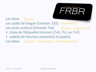 Toulouse -- 27 mai 2013 Philippe Le Pape, ABES 4
Les titres
Les codes de langue (Unimarc 101)
Les accès auteurs (Unimarc 7xx)
• choix de l’étiquette Unimarc (7×0, 7×1 ou 7×2)
• code(s) de fonction présent(s) et juste(s)
Les dates
Œuvre
Expression
Œuvre - Expression
Œuvre – Expression - Manifestation
 