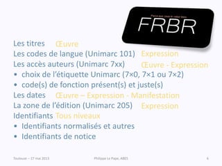 Toulouse -- 27 mai 2013 Philippe Le Pape, ABES 6
Les titres
Les codes de langue (Unimarc 101)
Les accès auteurs (Unimarc 7xx)
• choix de l’étiquette Unimarc (7×0, 7×1 ou 7×2)
• code(s) de fonction présent(s) et juste(s)
Les dates
La zone de l’édition (Unimarc 205)
Identifiants
• Identifiants normalisés et autres
• Identifiants de notice
Œuvre
Expression
Œuvre - Expression
Œuvre – Expression - Manifestation
Expression
Tous niveaux
 