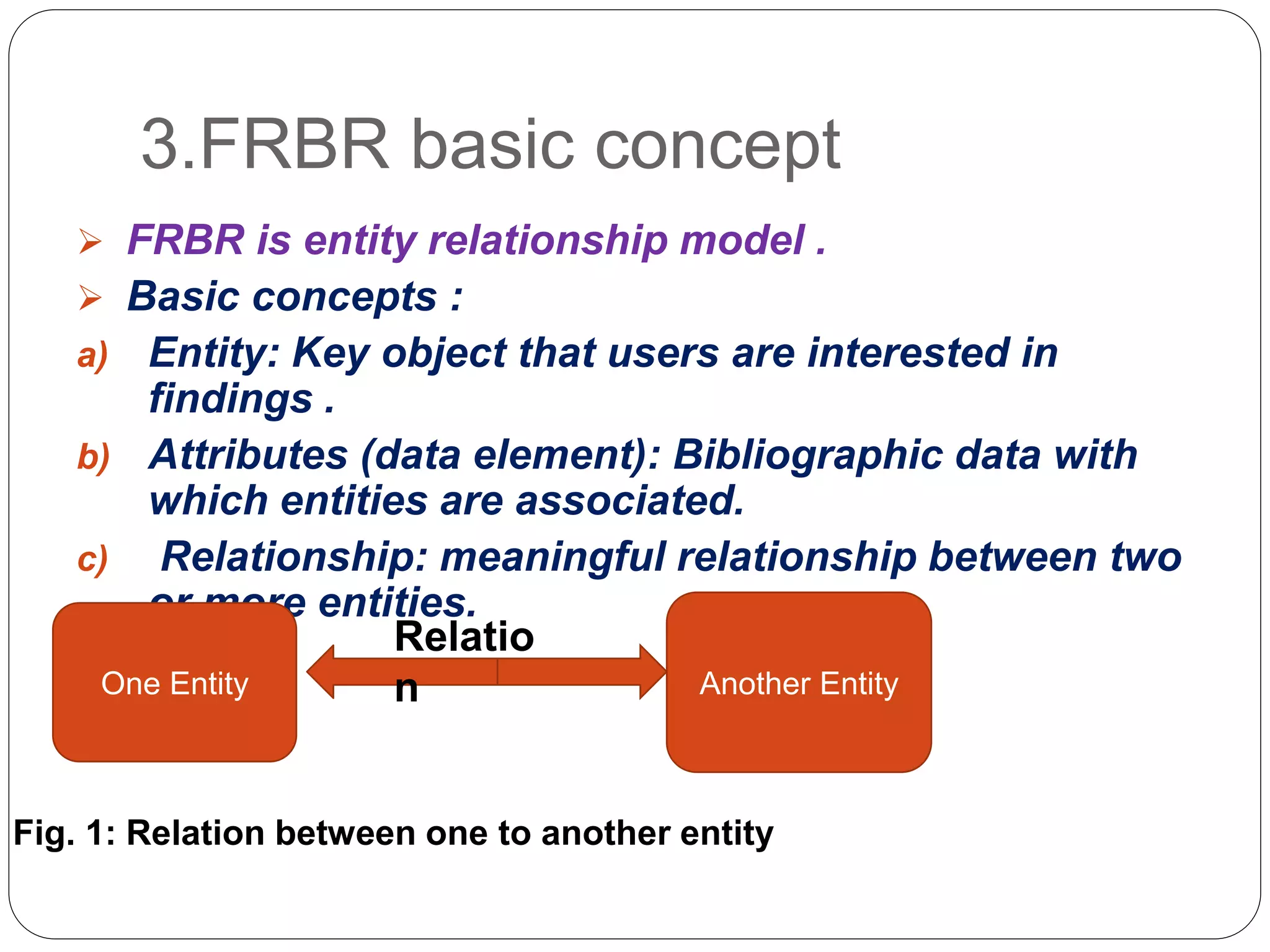 Fbre Visualization FRBR model by Gaurav Boudh | PPT
