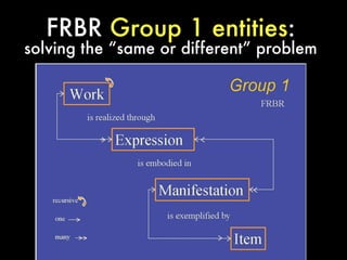 matter as long as it’s in good condition
 of        and not missing pages. FRBR calls this
n.       FRBR Group 1 entities:...