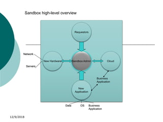 Frb sanbox environment | PPTX