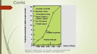 Contd. 
Source: P.K. Mehta and P.J.M. Monteiro, Concrete: Microstructure, 
Properties, and Materials, Third Edition, Fourth Reprint 2011 
 