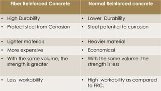 Fiber Reinforced Concrete Normal Reinforced concrete 
• High Durability • Lower Durability 
• Protect steel from Corrosion • Steel potential to corrosion 
• Lighter materials • Heavier material 
• More expensive • Economical 
• With the same volume, the 
strength is greater 
• With the same volume, the 
strength is less 
• Less workability • High workability as compared 
to FRC. 
 