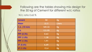 Following are the tables showing mix design for 
the 50 kg of Cement for different w/c ratios 
W/c ratio 0.65 % 
Cement 50 Kg 
Water 32.5 Liters 
C.A. (10 mm) 169.32 Kg 
F.A. 123.95 Kg 
PPF (0.5%) 0.63 Kg 
PPF (1.0%) 1.28 Kg 
PPF (1.5%) 1.91 Kg 
SF (0.6%) 6.69 Kg 
SF (1.2%) 13.4 Kg 
 