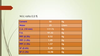 W/c ratio 0.5 % 
Cement 50 Kg 
Water 25 Liters 
C.A. (10 mm) 117.72 Kg 
F.A. 97.32 Kg 
PPF (0.5%) 0.52 Kg 
PPF (1.0%) 1.05 Kg 
PPF (1.5%) 1.57 Kg 
SF (0.6%) 5.49 Kg 
SF (1.2%) 10.98 Kg 
 