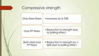 Compressive strength 
Only Steel fibers •Increase by 5-70% 
• Reduction in strength due 
to balling effect 
Only PP fibers 
• Reduction in strength by 1- 
26% due to balling effect 
Both steel and 
PP fibers 
 
