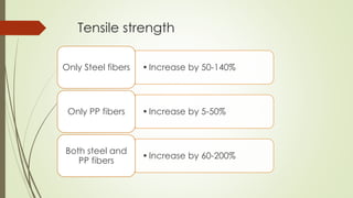 Tensile strength 
Only Steel fibers •Increase by 50-140% 
Only PP fibers •Increase by 5-50% 
• Increase by 60-200% 
Both steel and 
PP fibers 
 
