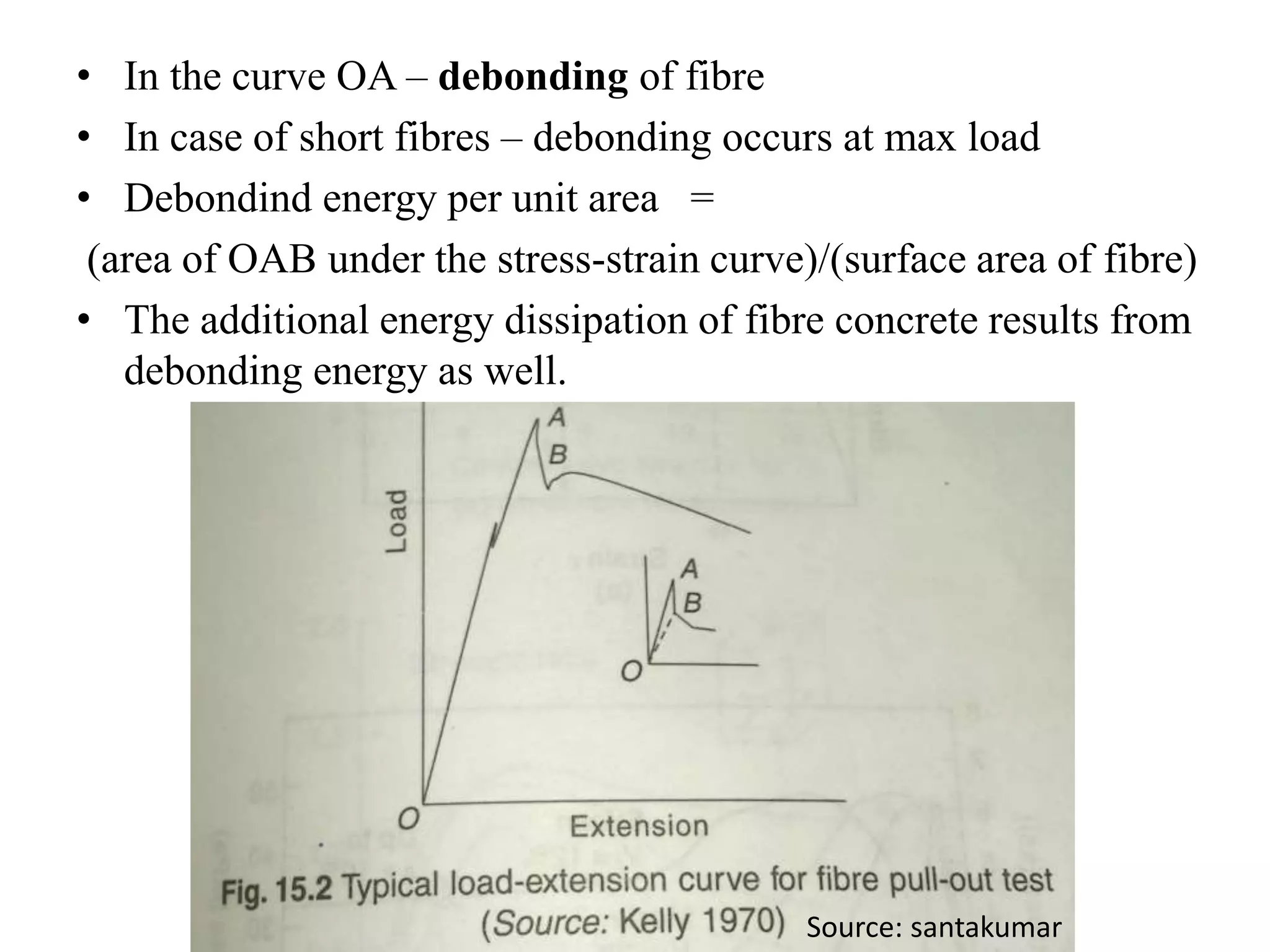 • In the curve OA – debonding of fibre 
• In case of short fibres – debonding occurs at max load 
• Debondind energy per unit area = 
(area of OAB under the stress-strain curve)/(surface area of fibre) 
• The additional energy dissipation of fibre concrete results from 
debonding energy as well. 
Source: santakumar 
 