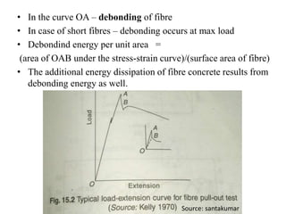• In the curve OA – debonding of fibre 
• In case of short fibres – debonding occurs at max load 
• Debondind energy per unit area = 
(area of OAB under the stress-strain curve)/(surface area of fibre) 
• The additional energy dissipation of fibre concrete results from 
debonding energy as well. 
Source: santakumar 
 