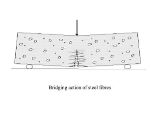 Bridging action of steel fibres 
 