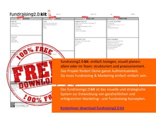fundraising2.0:kit: einfach loslegen, visuell planen:
allein oder im Team: strukturiert und praxisorientiert.
Das Projekt fordert Deine ganze Aufmerksamkeit.
Da muss Fundraising & Marketing einfach einfach sein.


Das fundraising2.0:kit ist das visuelle und strategische
System zur Entwicklung von ganzheitlichen und
erfolgreichen Marketing– und Fundraising-Konzepten.

Kostenloser download fundraising2.0:kit
 