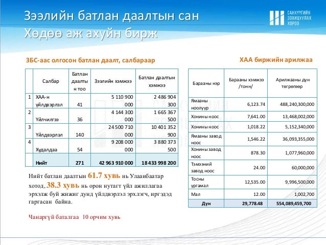 Санхүүгийн Зохицуулах Хорооны 2014 оны Үйл ажиллагааны тайлан