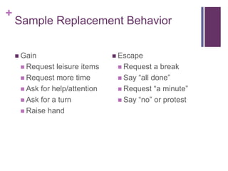 +
    Sample Replacement Behavior

     Gain                       Escape
      Request  leisure items     Request   a break
      Request more time          Say “all done”
      Ask for help/attention     Request “a minute”
      Ask for a turn             Say “no” or protest
      Raise hand
 