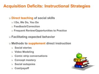Acquisition Deficits: Instructional Strategies

    Direct teaching of social skills
     I Do, We Do, You Do
     Feedback/Correction
     Frequent Review/Opportunities to Practice

    Facilitating expected behavior

    Methods to supplement direct instruction
      Social stories
      Video Modeling
      Comic strip conversations
      Concept mastery
      Social autopsies
      Cost/payoff
 
