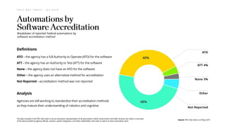 Definitions
ATO – the agency has a full Authority to Operate (ATO) for the software
ATT – the agency has an Authority to Test (ATT) for the software
None – the agency does not have an ATO for the software
Other – the agency uses an alternative method for accreditation
Not Reported – accreditation method was not reported
F R C C B O T I N D E X – Q 2 2 0 1 9
Analysis
Agencies are still working to standardize their accreditation methods
as they mature their understanding of robotics and cognitive
Breakdown of reported Federal automations by
software accreditation method
ATO
None 3%
Not Reported
ATT 4%
Other
40%
48%
Source: FRCC Bot Index as of May 2019
The data included in the FRCC Bot Index is not an exhaustive representation of all automations within Government and Public Services, but rather a summary
of the data provided by agency officials, vendors, system integrators, and other stakeholders who wish to report on their automation work
 