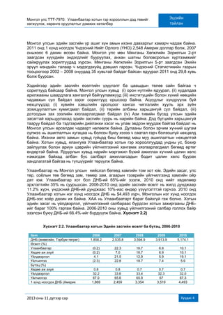Монгол улс ТТТ-7970: Улаанбаатар хотын гэр хорооллын дэд төвийг
хөгжүүлэх, хөрөнгө оруулалтыг дэмжих хөтөлбөр
Эцсийн
тайлан
2013 оны 11 дүгээр сар Хуудас 4
Монгол улсын эдийн засгийн үр ашиг хүн амын ихэнх давхаргыг хамарч чадаж байна.
2011 онд 1 хүнд ноогдох Үндэсний Нийт Орлого (ҮНО) 2,548 Америк доллар болж, 2007
оныхоос 6 дахин өссөн байна. Монгол улс мөн Мянганы Хөгжлийн Зорилгын 2-рт
заагдсан хүүхдийн эндэгдлийг бууруулах, анхан шатны боловсролын хүртээмжийг
сайжруулах зорилтуудад хүрсэн. Мянганы Хөгжлийн Зорилгын 5-рт заагдсан Эхийн
эрүүл мэндийн талаар ч мэдэгдэхүйц дэвшил гарсан. Үндэсний Статистикийн газрын
тооцоогоор 2002 – 2008 онуудад 35 хувьтай байдаг байсан ядуурал 2011 онд 29,8 хувь
болж буурсан.
Хэдийгээр эдийн засгийн өсөлтийн үзүүлэлт ба цаашдын төлөв сайн байгаа ч
сорилтууд байсаар байна. Монгол улсын хувьд (i) орон нутгийн ядуурал, (ii) худалдаа
арилжааны шаардлага хангахгүй байгууламжууд (iii) институцийн болон хүний нөөцийн
чадавхын сул байдал зэрэг сорилтууд оршсоор байна. Асуудлыг хүндрүүлж буй
нөхцлүүдэд (i) хувийн хэвшлийн оролцоог хангах чиглэлийн хууль эрх зүйн
зохицуулалтын хумигдмал байдал, (ii) төрийн албаны харьцангуй сул байдал, (iii)
дотоодын зах зээлийн хязгаарлагдмал байдал (iv) Ази тивийн бусад улсын эдийн
засагтай харьцуулахад эдийн засгийн суурь нь нарийн байна. Дэд бүтцийн харьцангуй
тааруу байдал ба тэдгээрийн дийлэнхи хэсэг нь улам эвдрэн муудаж байгаа байдал нь
Монгол улсын өрсөлдөх чадварт нөлөөлж байна. Дулааны болон эрчим хүчний шугам
сүлжээ нь ашиглалтын хугацаа нь болсон буюу хэзээ ч саатал гарч болзошгүй нөхцөлд
байна. Ихэнхи авто замын хувьд гүйцэд биш бөгөөд маш муу ашиглалтын нөхцөлтэй
байна. Хотын хувьд, ялангуяа Улаанбаатар хотын гэр хорооллуудад ундны ус, бохир
зайлуулах болон ариун цэврийн үйлчилгээний хангамж хязгаарлагдмал бөгөөд өртөг
өндөртэй байна. Ядуурлын хувьд нарийн мэргэжил бүхий ажиллах хүчний цалин хөлс
нэмэгдэж байхад албан бус салбарт ажиллагсадын бодит цалин хөлс буурах
хандлагатай байгаа нь түгшүүрийг төрүүлж байна.
Улаанбаатар нь Монгол улсын нийслэл бөгөөд хамгийн том хот юм. Эдийн засаг, улс
төр, соѐлын төв бөгөөд зам, төмөр зам, агаарын тээврийн үйлчилгээнд хамгийн ойр
дөт юм. Улаанбаатар хот бол ДНБ-ий 65%-ийг эзэлж, 2010 онд нийт хөдөлмөр
эрхлэлтийн 35% нь суурьшсан. 2006-2010 онд эдийн засгийн өсөлт нь жилд дунджаар
11.2% хүрч, үндэсний ДНБ-ий дунджаас 10%-иас өндөр үзүүлэлттэй гарчээ. 2010 онд
Улаанбаатар хотын нэг хүнд ноогдох ДНБ нь $4,493 хүрч, Монголын нэг хүнд ноогдох
ДНБ-ээс хоѐр дахин их байна. ХАА нь Улаанбаатарт бараг байхгүй гэж болно. Хотын
эдийн засаг нь үйлдвэрлэл, үйлчилгээний салбараас бүрдсэн хотын захиргааны ДНБ-
ийг бараг 100% гаргаж байна. 2006-2010 оны хувьд үйлчилгээний салбар голлох байр
эзэлсэн буюу ДНБ-ий 66.4%-ийг бүрдүүлж байна. Хүснэгт 2.2)
Хүснэгт 2.2. Улаанбаатар хотын Эдийн засгийн өсөлт ба бүтэц, 2006-2010
Item 2006 2007 2008 2009 2010
ДНБ (өнөөгийн, Тэрбум төгрөг) 1,858.2 2,535.8 3,594.9 3,913.9 5,174.1
Өсөлт (%)
Улаанбаатар (0.2) 22.3 16.7 6.9 10.1
Хөдөө аж ахуй (0.2) 7.0 16.7 6.9 10.1
Үйлдвэрлэл 4.1 21.5 12.9 5.9 19.1
Үйлчилгээ (2.3) 22.8 18.7 7.4 5.9
Бүтэц (%)
Хөдөө аж ахуй 0.8 0.8 0.7 0.7 0.7
Үйлдвэрлэл 32.2 33.6 33.4 32.3 32.0
Үйлчилгээ 67.0 65.6 65.9 67 67.3
1 хүнд ноогдох ДНБ (Америк 1,869 2,459 3,354 3,519 4,493
 