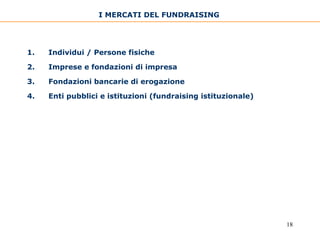 I MERCATI DEL FUNDRAISING   Individui / Persone fisiche Imprese e fondazioni di impresa Fondazioni bancarie di erogazione Enti pubblici e istituzioni (fundraising istituzionale) 
