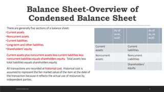 Balance Sheet-Overview of
Condensed Balance Sheet
There are generally five sections of a balance sheet:
Current assets
Noncurrent assets
Current liabilities
Long-term and other liabilities
Shareholders’ equity
Current assets plus noncurrent assets less current liabilities less
noncurrent liabilities equals shareholders equity. Total assets less
total liabilities equals shareholders equity.
All transactions are recorded at historical cost. Historical cost is
assumed to represent the fair market value of the item at the date of
the transaction because it reflects the actual use of resources by
independent parties.
10
As of
xx xx,
xx20
As of
xx, xx
xx20
Current
assets
Current
liabilities
Noncurrent
assets
Noncurrent
Liabilities
Shareholders’
equity
DICKSON CONSULTING
 
