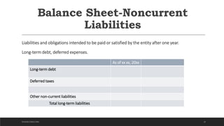 Balance Sheet-Noncurrent
Liabilities
Liabilities and obligations intended to be paid or satisfied by the entity after one year.
Long-term debt, deferred expenses.
16
As of xx xx, 20xx
Long-term debt
Deferred taxes
Other non-current liabilities
Total long-term liabilities
DICKSON CONSULTING
 