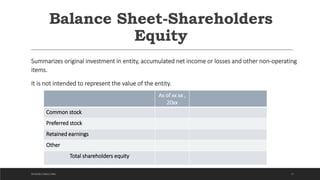 Balance Sheet-Shareholders
Equity
Summarizes original investment in entity, accumulated net income or losses and other non-operating
items.
It is not intended to represent the value of the entity.
17
As of xx xx ,
20xx
Common stock
Preferred stock
Retained earnings
Other
Total shareholders equity
DICKSON CONSULTING
 
