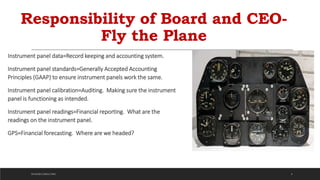 Responsibility of Board and CEO-
Fly the Plane
Instrument panel data=Record keeping and accounting system.
Instrument panel standards=Generally Accepted Accounting
Principles (GAAP) to ensure instrument panels work the same.
Instrument panel calibration=Auditing. Making sure the instrument
panel is functioning as intended.
Instrument panel readings=Financial reporting. What are the
readings on the instrument panel.
GPS=Financial forecasting. Where are we headed?
4DICKSON CONSULTING
 