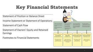 Key Financial Statements
Statement of Position or Balance Sheet
Income Statement or Statement of Operations
Statement of Cash Flow
Statement of Owners’ Equity and Retained
Earnings
Footnotes to Financial Statements
8DICKSON CONSULTING
 