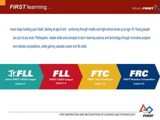 Frc Project Frc overview | PPT