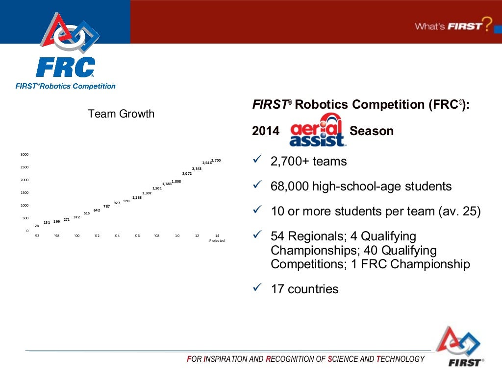 Frc overview