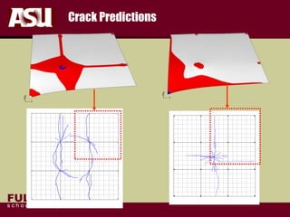 FULTON
s c h o o l o f e n g i n e e r i n g
Crack Predictions
Oberseite - ULS Mittellast
S
N
West Ost
Unterseite
S
N
WestOst
Durchgezogen: bis 200 kN
gestrichelt: bis Brucklast
 