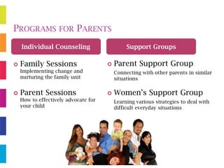Family Support Programs Family Resource Center | PPSX