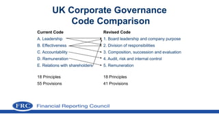 What’s next for governance and reporting? | PPTX