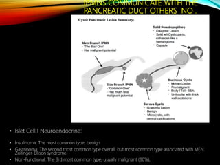 IPMNS COMMUNICATE WITH THE
PANCREATIC DUCT OTHERS NO .
• Islet Cell I Neuroendocrine:
• Insulinoma: The most common type, benign
• Gastrinoma: The second most common type overall, but most common type associated with MEN.
Zollinger-Ellison syndrome
• Non-Functional: The 3rd most common type, usually malignant (80%),
 