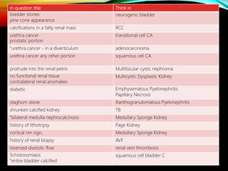 Think inIn question title
neurogenic bladderbladder stones
pine cone appearance
RCCcalcifications in a fatty renal mass
transitional cell CAurethra cancer
prostatic portion
adenocarcinoma"urethra cancer - in a diverticulum
squamous cell CAurethra cancer any other portion
Multilocular cystic nephromaprotrude into the renal pelvis
Multicystic Dysplastic Kidneyno functional renal tissue
contralateral renal anomalies
Emphysematous Pyelonephritis
Papillary Necrosis
diabetic
Xanthogranulomatous Pyelonephritisstaghom stone
TBshrunken calcified kidney
Medullary Sponge Kidney"bilateral medulla nephrocalcinosis
Page Kidneyhistory of lithotripsy
Medullary Sponge Kidneycortical rim sign,
AVFhistory of renal biopsy
renal vein thrombosisreversed diastolic flow
squamous cell bladder CSchistosomiasis
"entire bladder calcified
 
