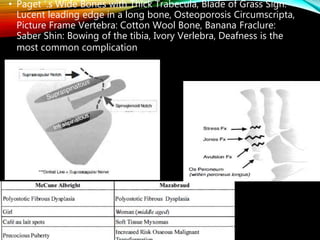 • Paget ‘.s Wide Bones with Thick Trabecula, Blade of Grass Sign:
Lucent leading edge in a long bone, Osteoporosis Circumscripta,
Picture Frame Vertebra: Cotton Wool Bone, Banana Fraclure:
Saber Shin: Bowing of the tibia, Ivory Verlebra, Deafness is the
most common complication
 