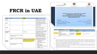 FRCR in UAE
 