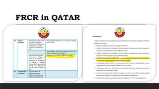 FRCR in QATAR
 