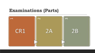 Examinations (Parts)
1
CR1
2
2A
3
2B
 