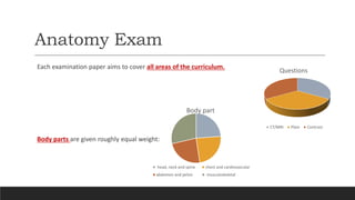 Anatomy Exam
Each examination paper aims to cover all areas of the curriculum.
Body parts are given roughly equal weight:
Questions
CT/MRI Plain Contrast
Body part
head, neck and spine chest and cardiovascular
abdomen and pelvis musculoskeletal
 